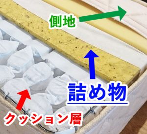 スプリングコイルマットレスの構造
