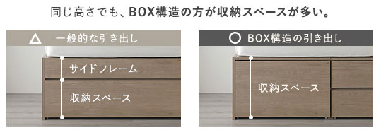 BOX構造の収納力