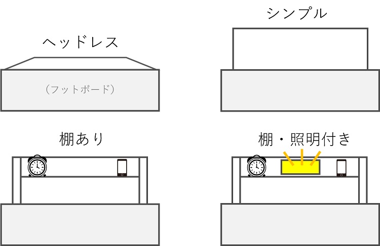 ヘッドボードの種類