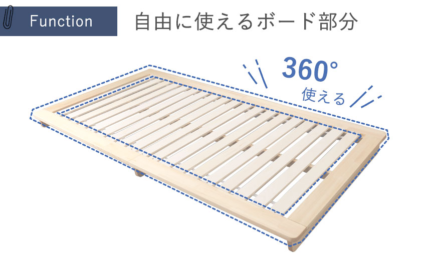 自由に使えるボード部分