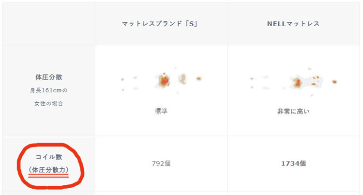 コイル数の比較図