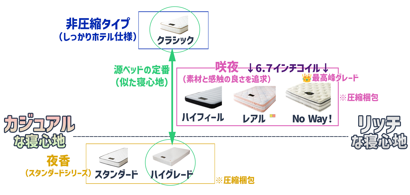 モデルの関係性