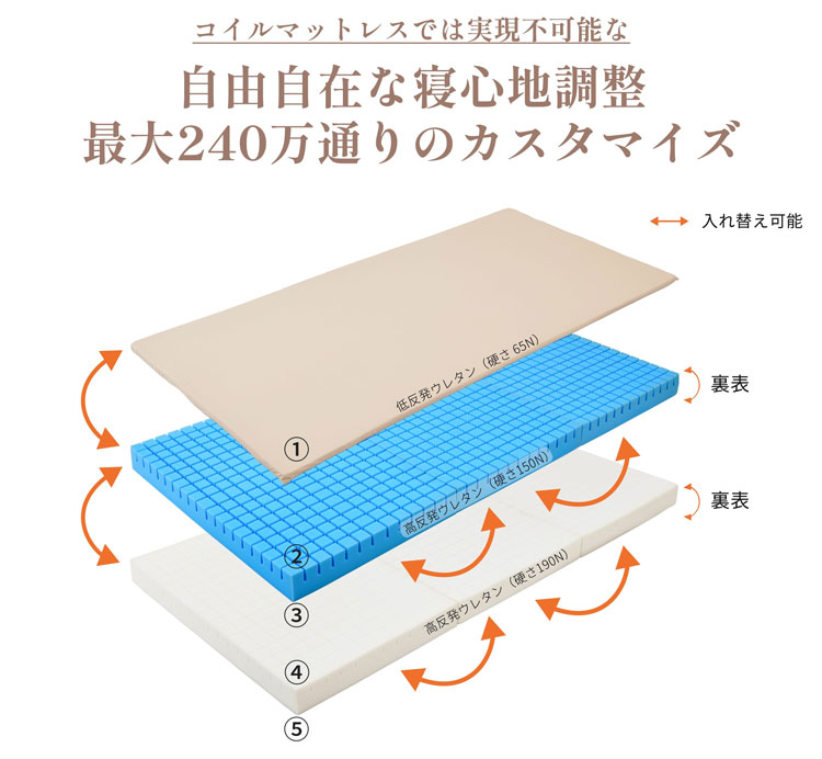 240万通りのカスタマイズ