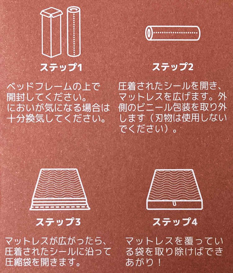 取扱説明書の開封ステップ