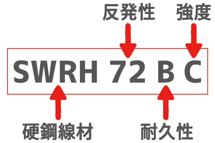 線種が意味するもの