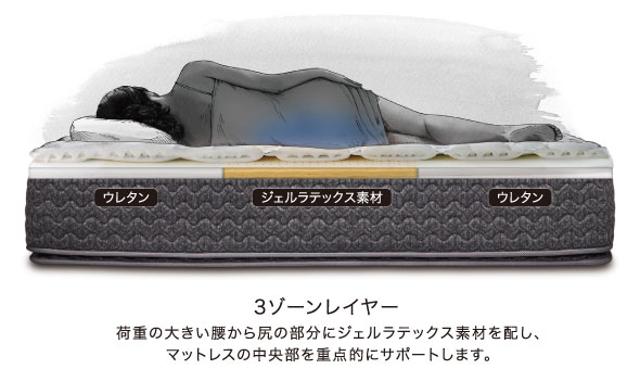 3ゾーンレイヤー