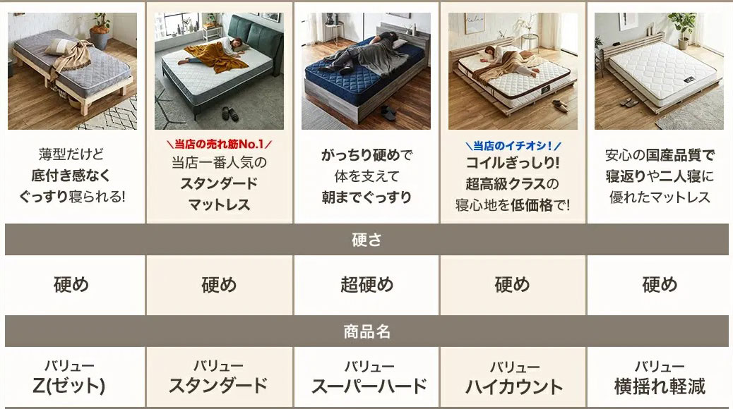 nerucoのバリューシリーズ(5つ)