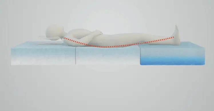 硬さアレンジの例