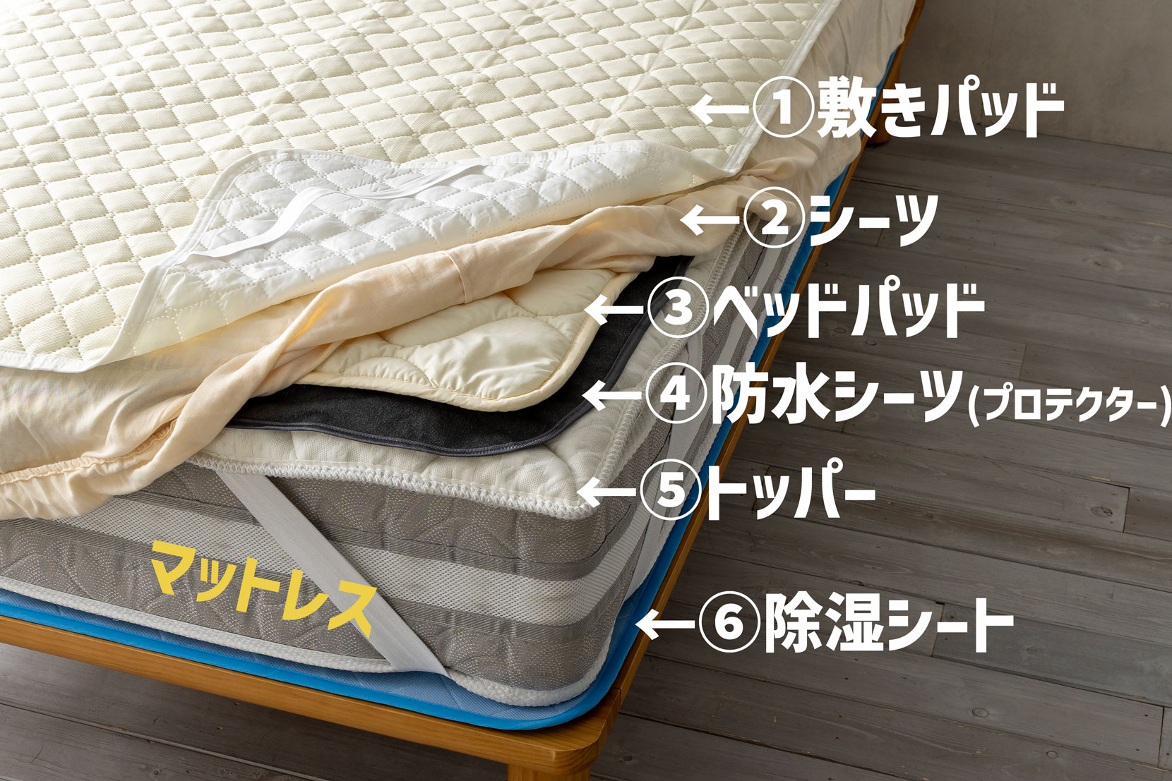 軽寝具の種類