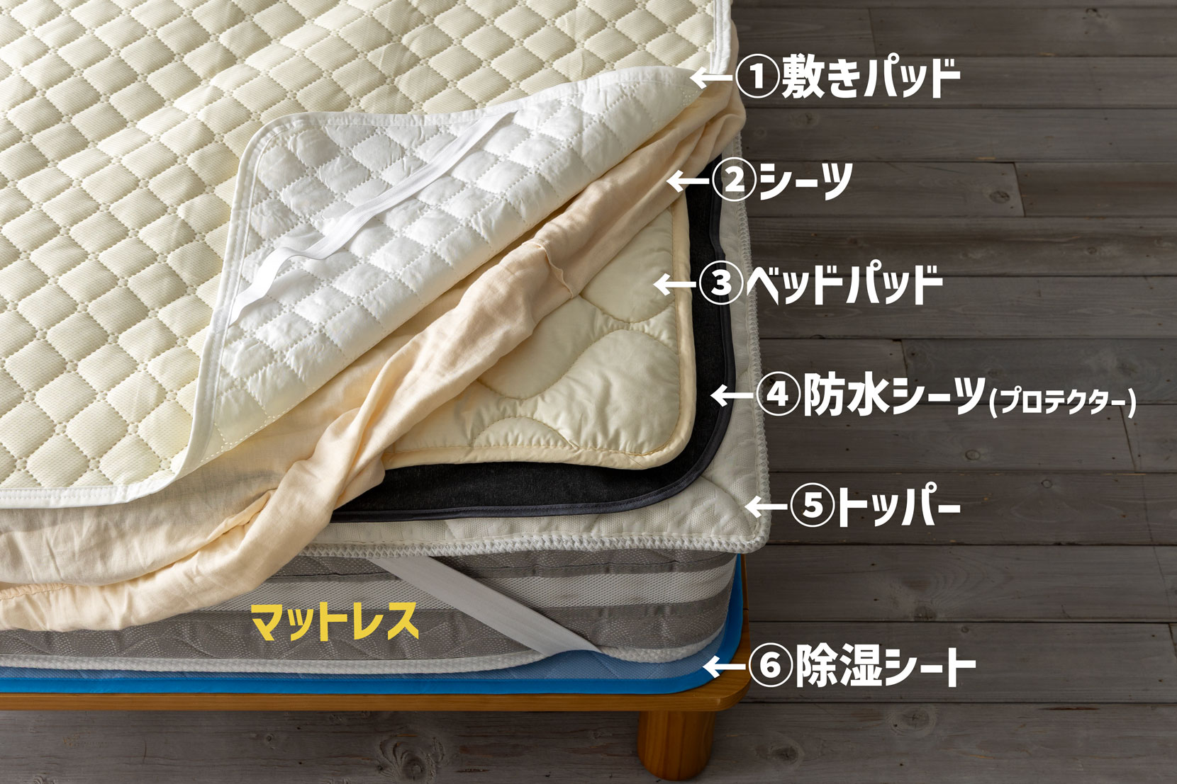 敷く順番
