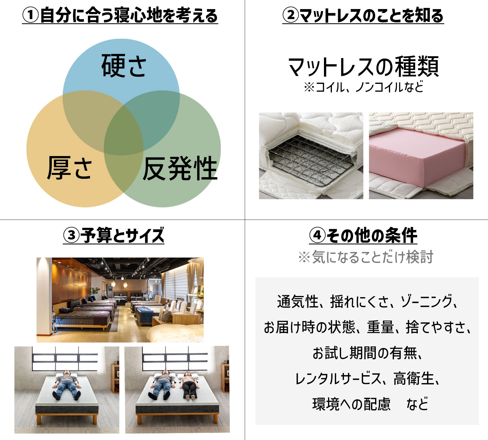 マットレスを選ぶ手順