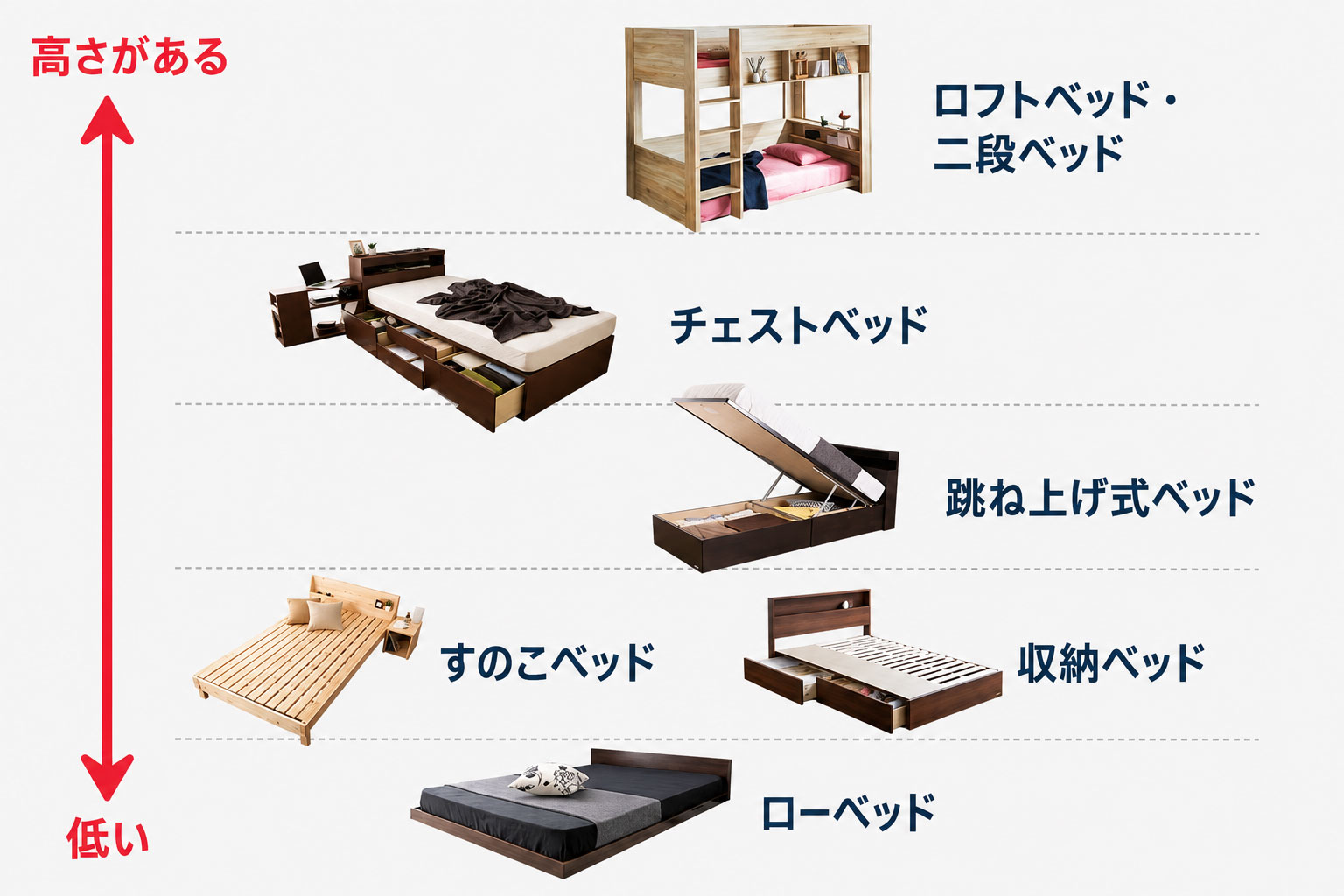 ベッドフレームの高さによる違い